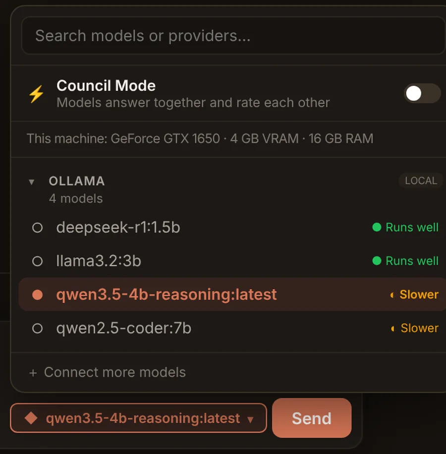 Kaliko's model picker. It reads 'This machine: GeForce GTX 1650, 4 GB VRAM, 16 GB RAM' and marks deepseek-r1 1.5B and Llama 3.2 3B as Runs well, and Qwen 3.5 4B and Qwen 2.5 Coder 7B as Slower.